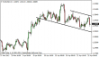 eurusd 25042013-3.png