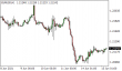 C:\fakepath\eurusd-15062021-1.png