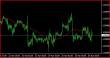 EURUSD 30M 26042013.JPG