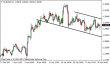 eurusd 26042013-2.png