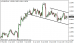 eurusd 26042013-2.png