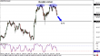usdjpy 29042013.png