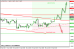 eurusd 29042013-3.png