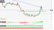 C:\fakepath\usdcad-24062021-2.png