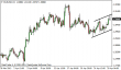 eurusd 29042013-4.png