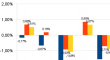 MichelAspronCurrencyPower20130430graf_12.png