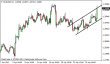 eurusd 30042013-2.png