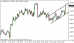 eurusd 30042013-2.png