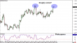 eurusd 01052013.png