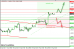 eurusd 01052013-2.png