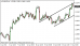 eurusd 01052013-3.png