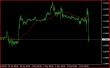 EURUSD M15 02052013.JPG