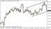 eurusd 02052013-3.png