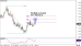 eurusd 03052013.png