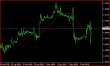 EURUSD M30 03052013.JPG