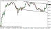 usdjpy 03052013-2.png