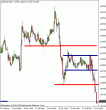 eurusd90.gif