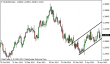 eurusd 06052013.png
