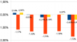 MichelAspronCurrencyPower20130507graf_1-2.png