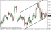 eurusd 07052013-2.png