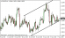 eurusd 08052013.png