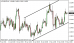 eurusd 09052013.png