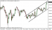 eurjpy 10052013.png