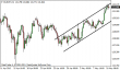 eurjpy 10052013-2.png
