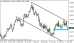 eurusd 13052013.png