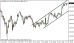 eurjpy 13052013.png