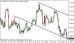 eurusd 14052013-2.png