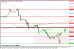 gbpusd 15052013.png