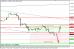 eurusd 15052013.png