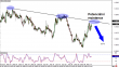 usdcad 17052013.png