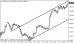 usdjpy 17052013-2.png