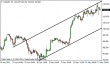 usdjpy 20052013.png