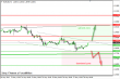 eurusd 20052013-4.png