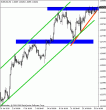 eurusd95.gif