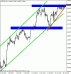 eurusd95.gif