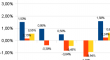 MichelAspronCurrencyPower20130521graf_1-2.png