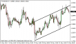 eurusd 22052013.png
