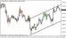 eurusd 22052013.png