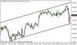 eurjpy 23052013.png