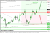 eurusd 24052013-3.png