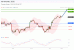 C:\fakepath\Sp500-07102021-zm-7.gif