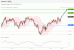 C:\fakepath\audusd-07102021-zm-16.gif