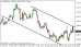 eurusd 24052013-4.png