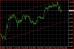 USDJPY H4 27052013.JPG