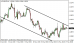 eurusd 27052013-3.png