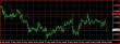 EURUSD H1 28052013.JPG